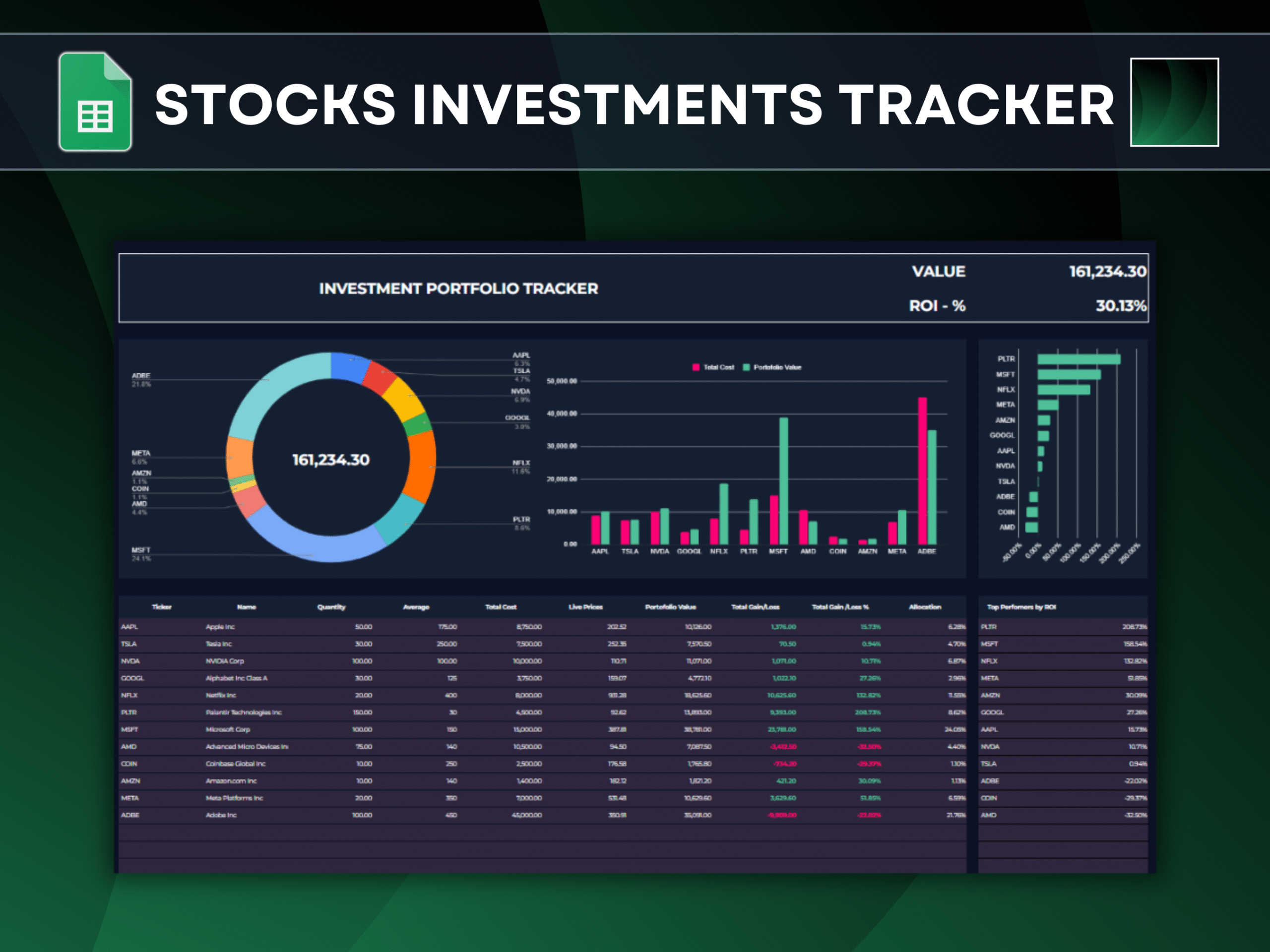 Google Sheets Stock Portfolio Tracker